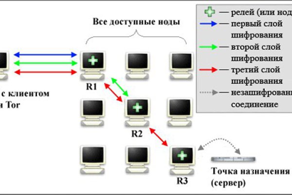 Kraken ссылка kraken link24 info